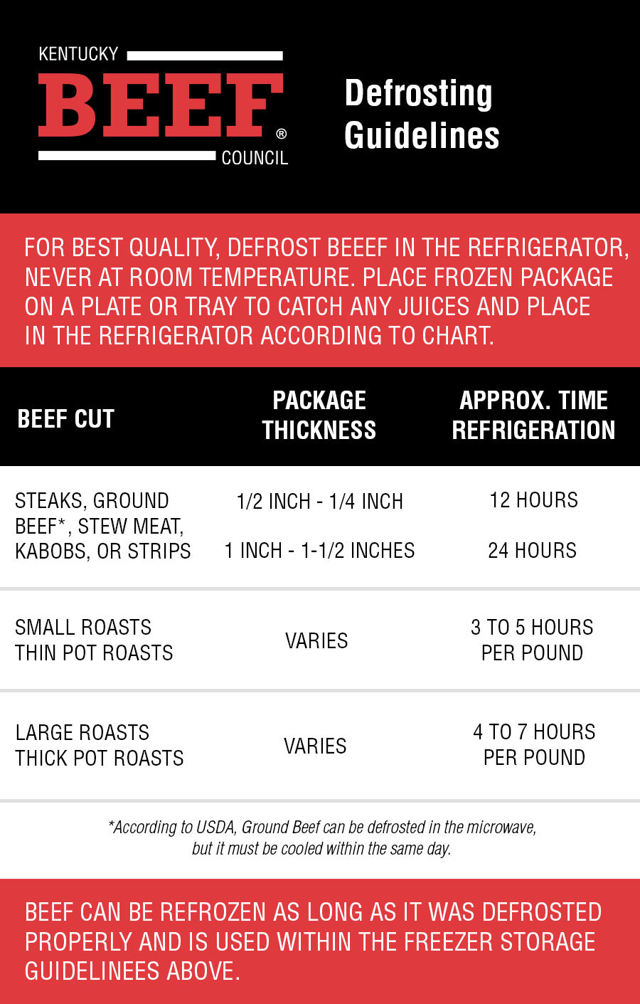 Storing and Thawing 101