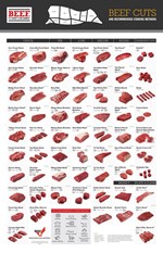 Beef Cuts