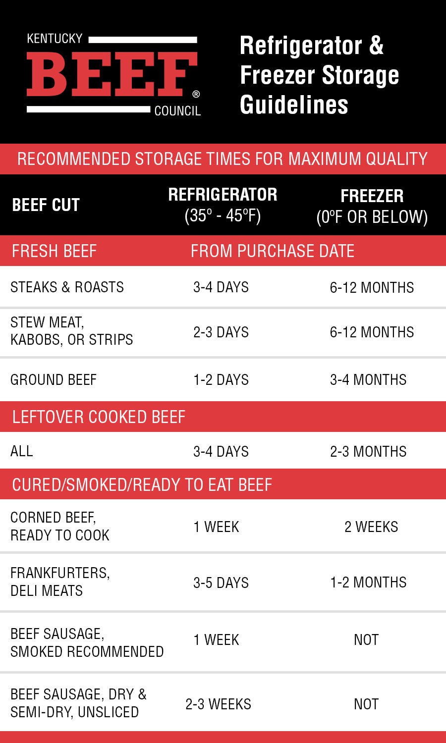 Tips For Freezing: A Guide to Proper Meat Storage