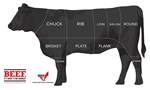 steer cut chart