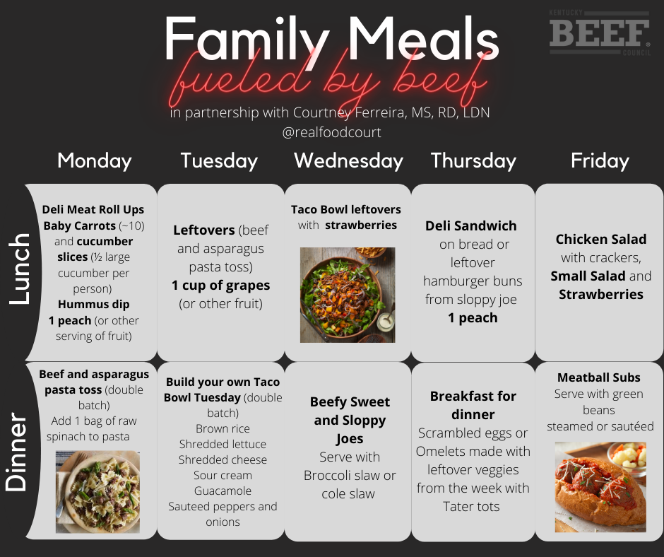 meal plan overview